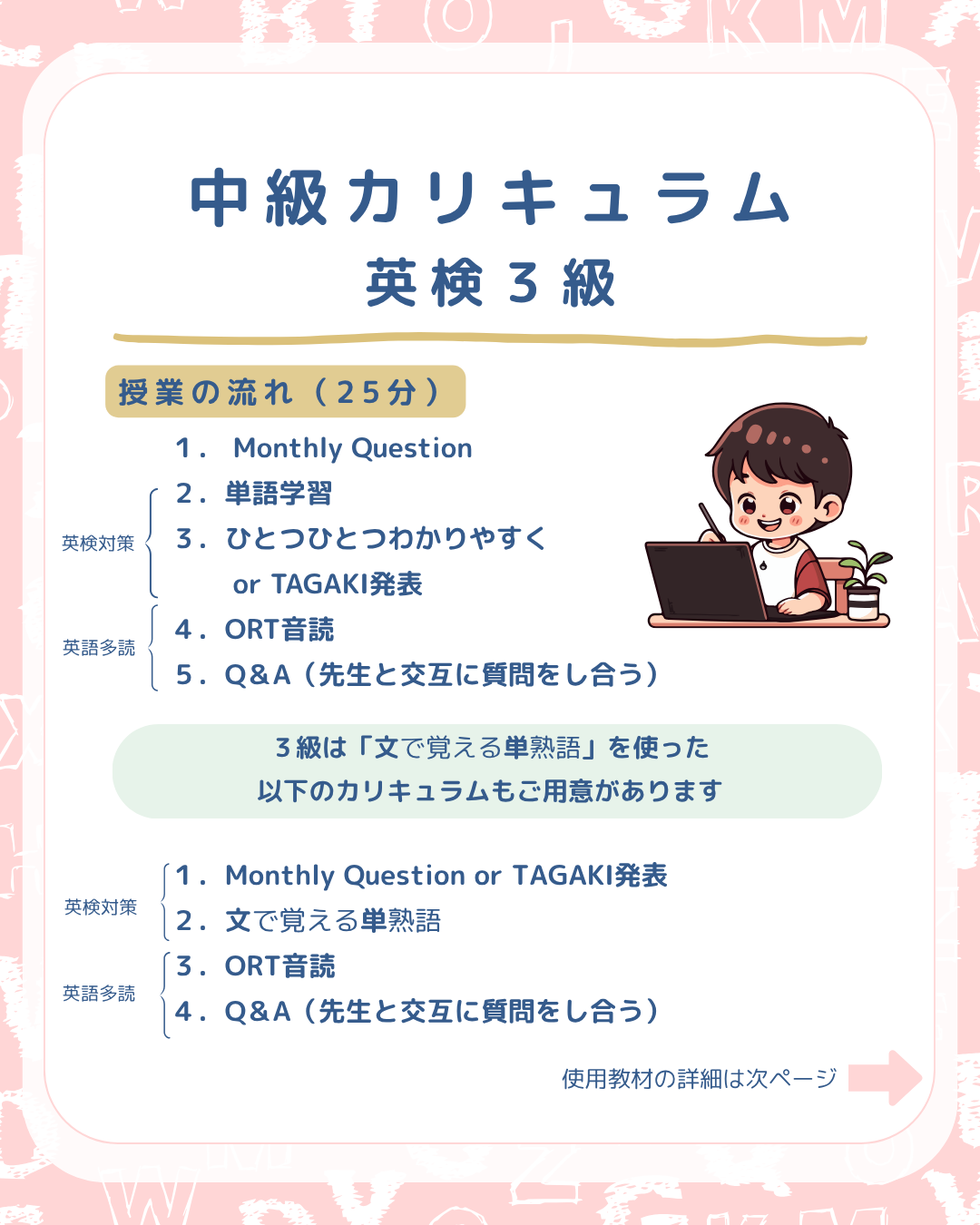 中級 英検3級編 スライド2